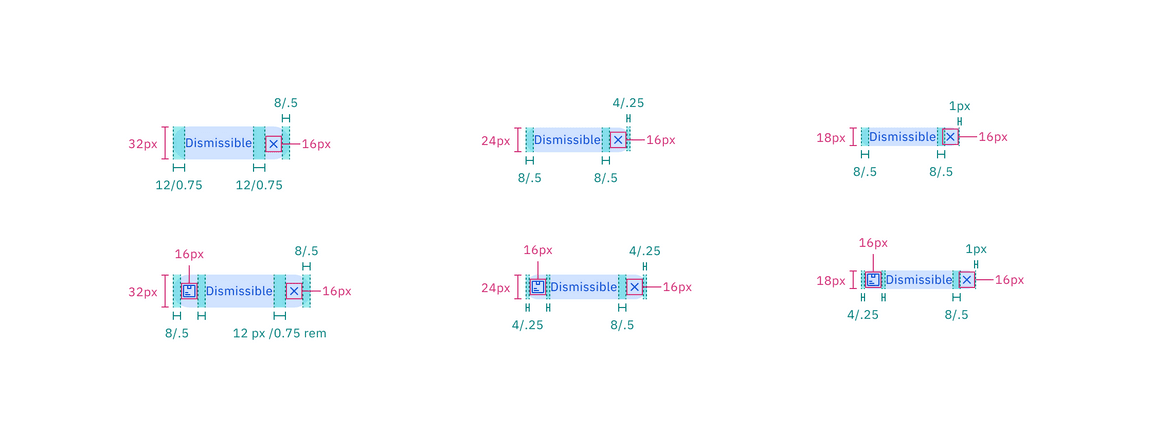 Structure and spacing measurements of dismissible tag | px / rem.