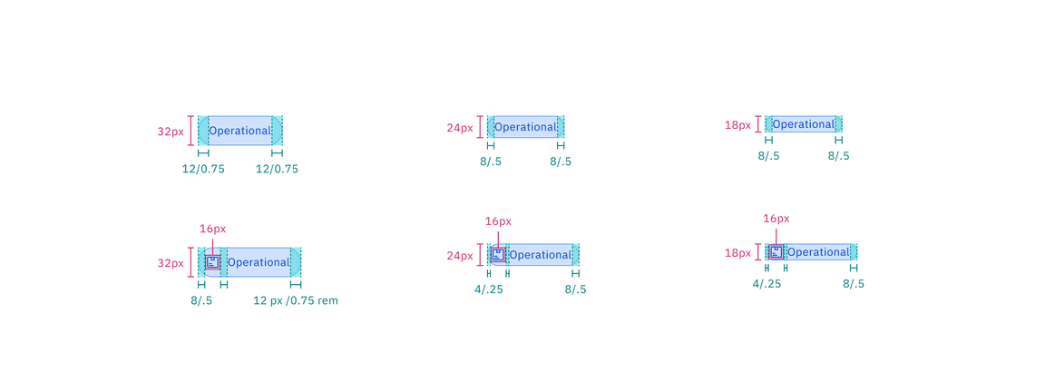 Structure and spacing measurements of operational tag | px / rem.